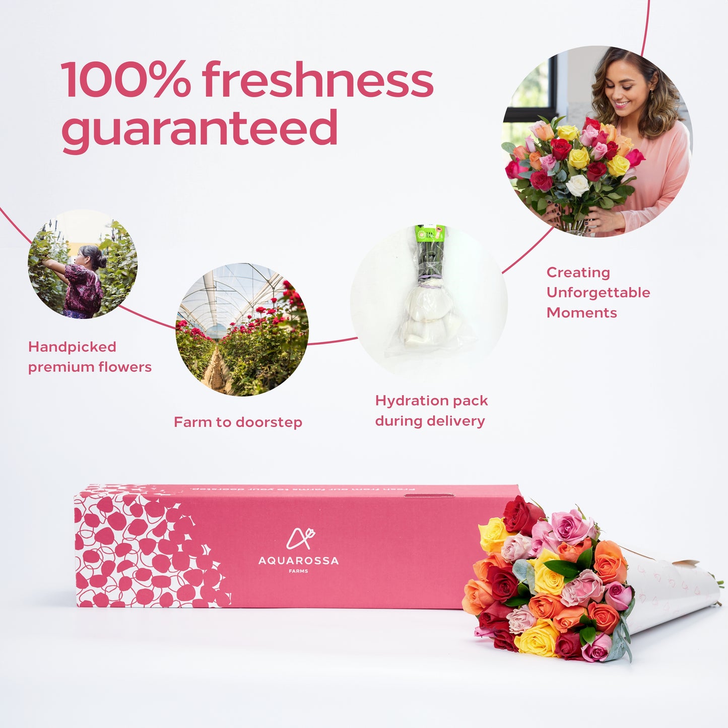 Assorted Roses Bouquet: Flower Delivery for Every Occasion